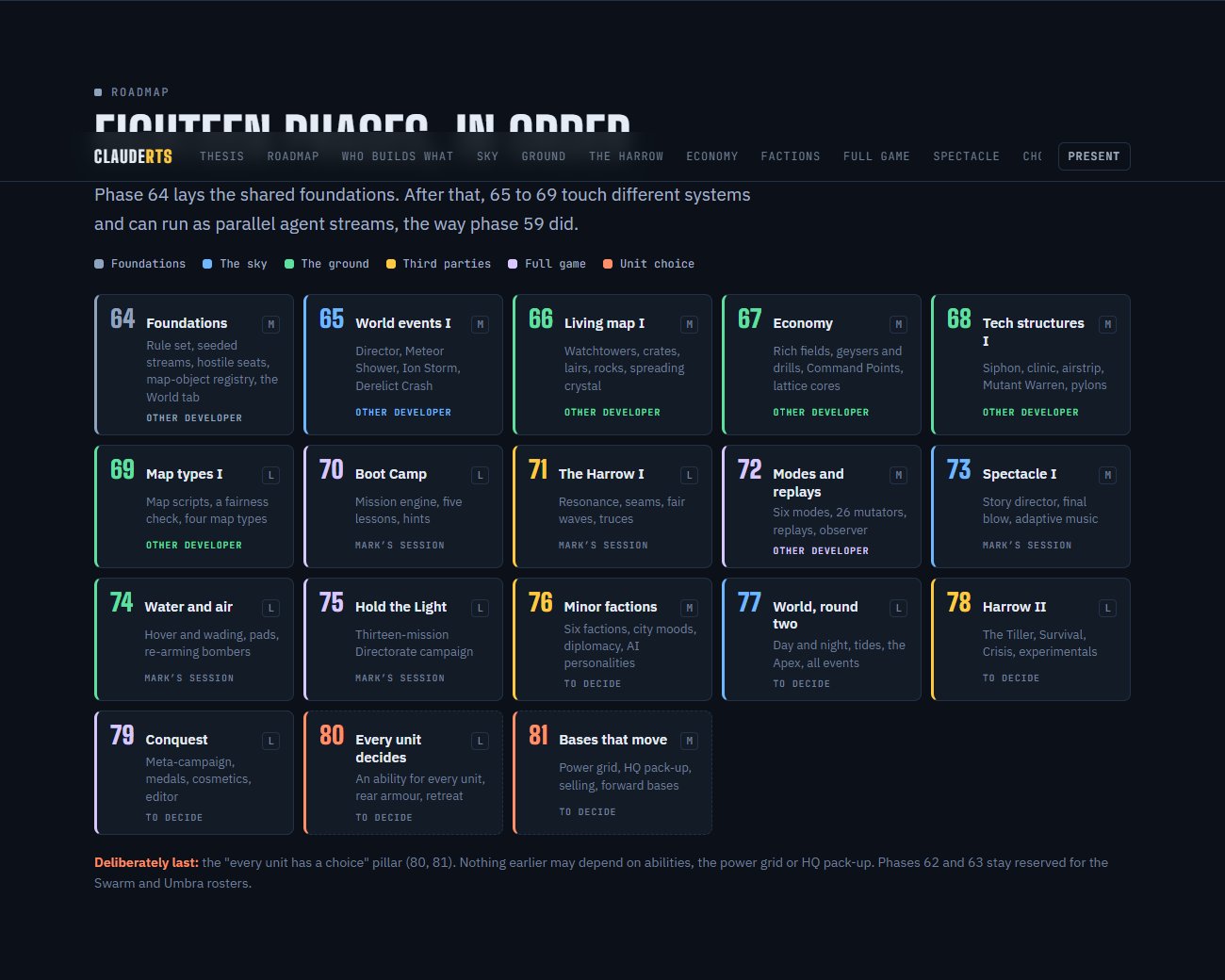 The roadmap on highlights.html, with the proposed owner on every phase.
